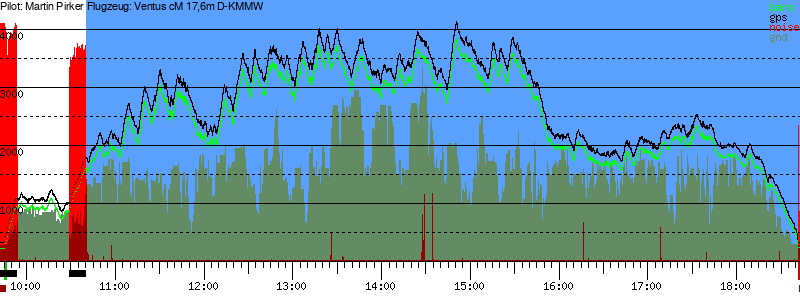 Barometer
